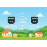 Комплект радио интерфейси Shelly LoRa Add-on - 071677 - Image 2